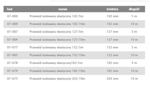 TERMOFLEKS IZOLOWANY 100MM 5MB